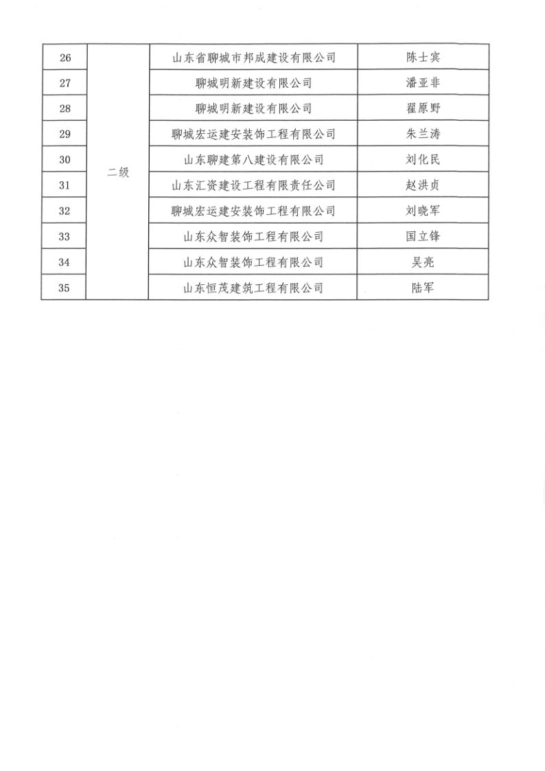 關(guān)于公布2022年度聊城市建筑企業(yè)優(yōu)秀項(xiàng)目經(jīng)理的通知1_4.png